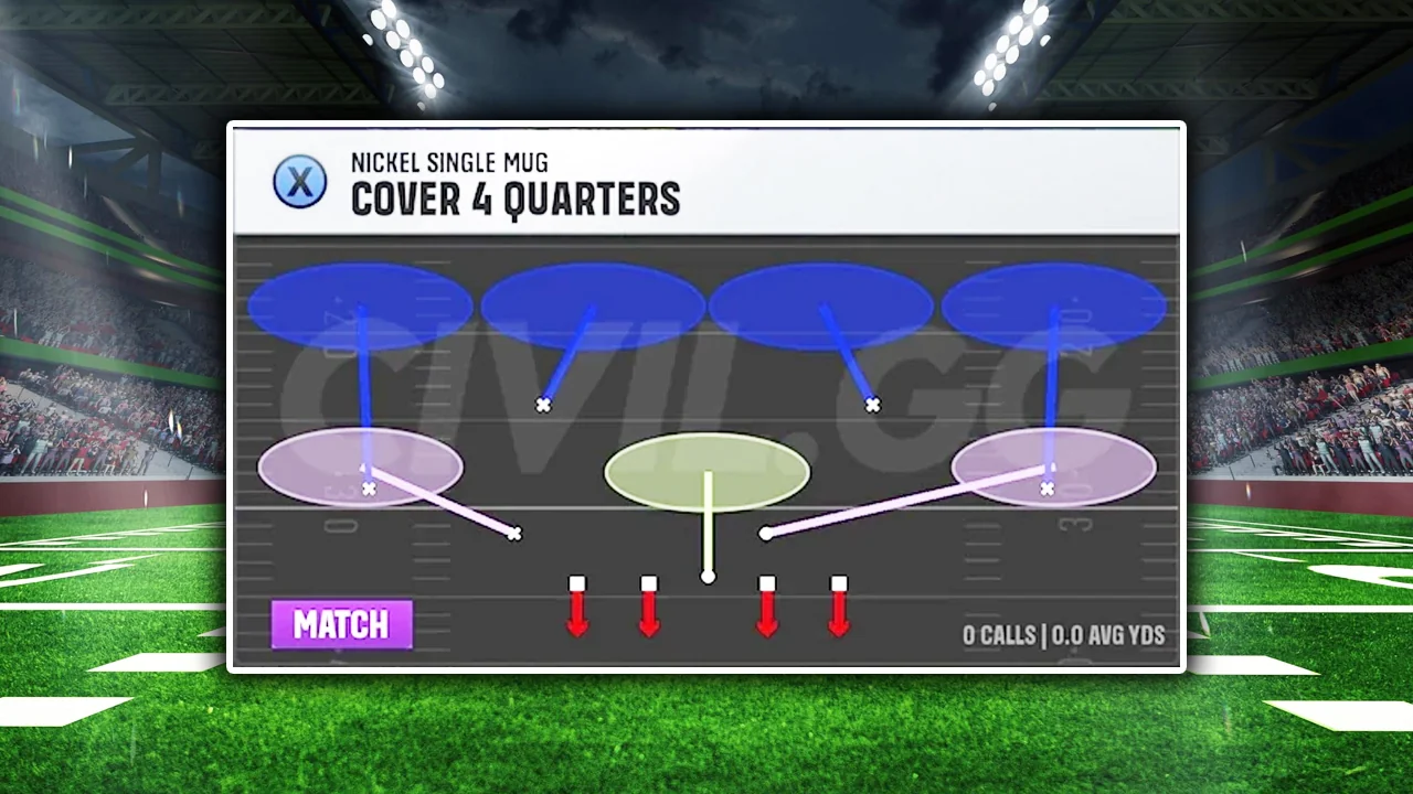 Complete Match Coverage Guide